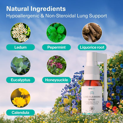 Elycura™ Lung Cleansing Spray